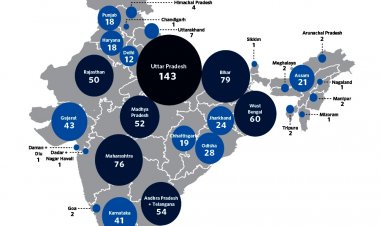 ದಕ್ಷಿಣ ಭಾರತದ ಭವಿಷ್ಯ ಭಯಾನಕ !